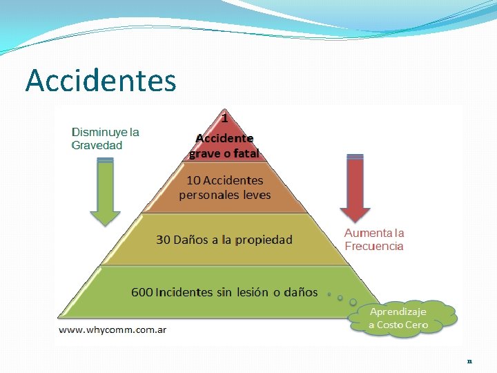 Accidentes 11 