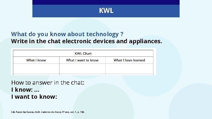 KWL What do you know about technology ? Write in the chat electronic devices