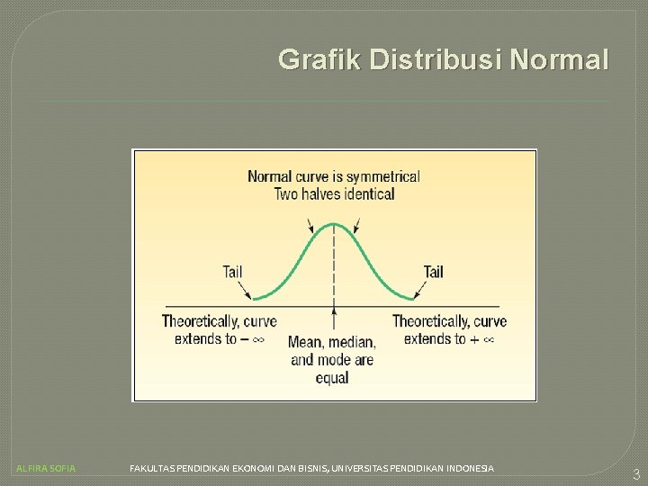 Grafik Distribusi Normal ALFIRA SOFIA FAKULTAS PENDIDIKAN EKONOMI DAN BISNIS, UNIVERSITAS PENDIDIKAN INDONESIA 3