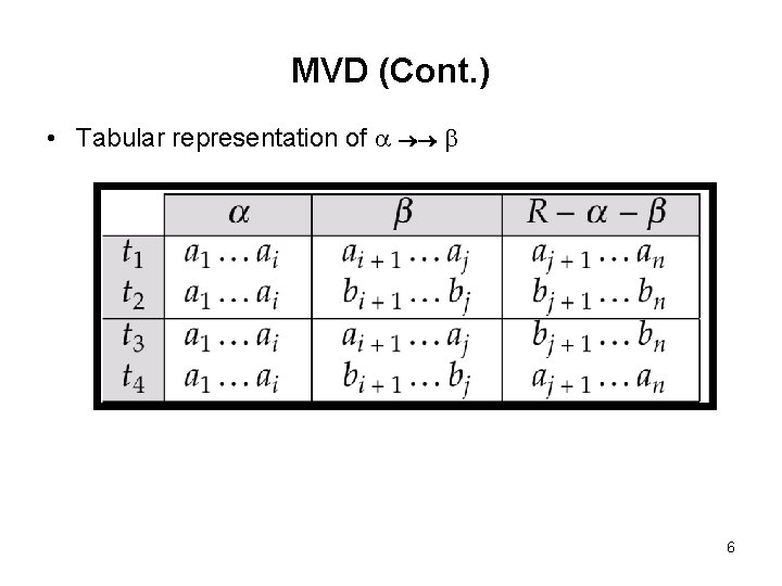 MVD (Cont. ) • Tabular representation of 6 