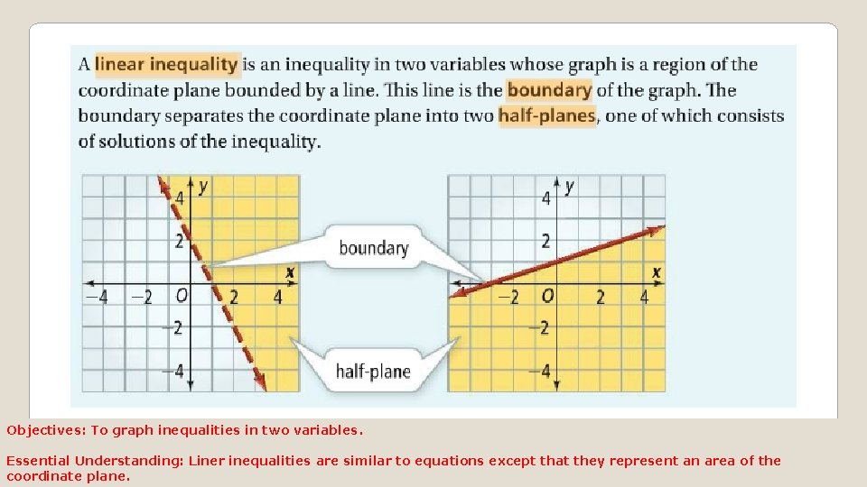 Objectives: To graph inequalities in two variables. Essential Understanding: Liner inequalities are similar to