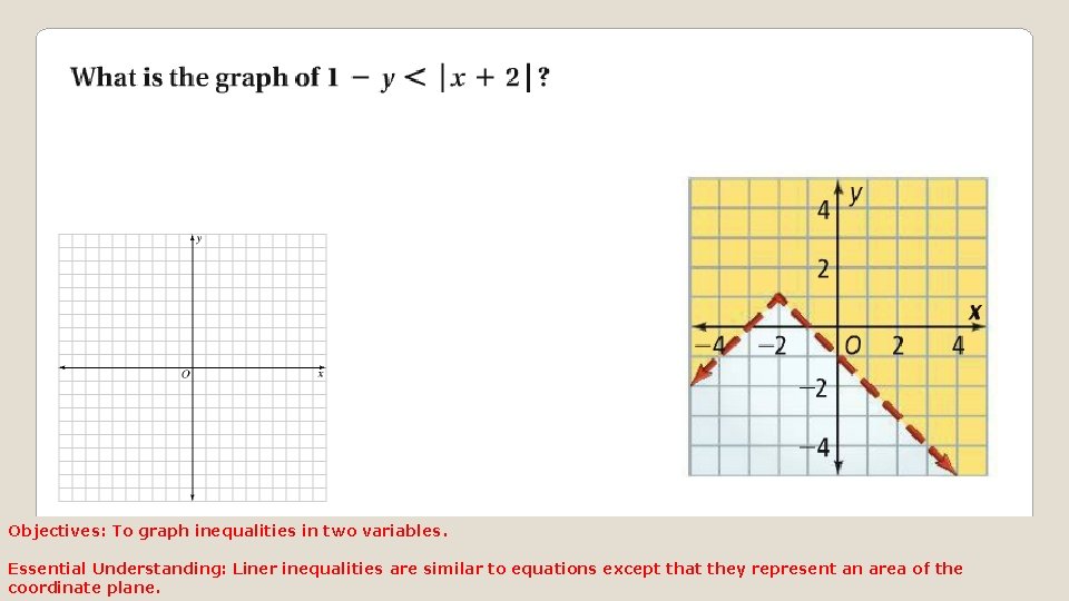 Objectives: To graph inequalities in two variables. Essential Understanding: Liner inequalities are similar to