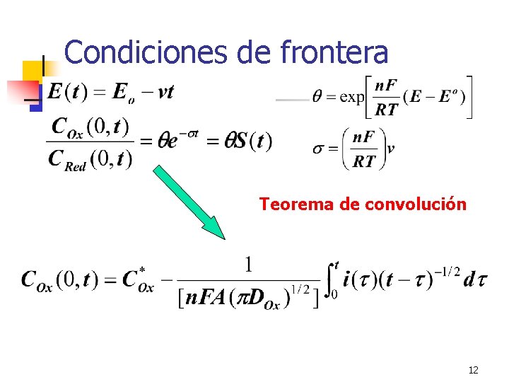 Condiciones de frontera Teorema de convolución 12 