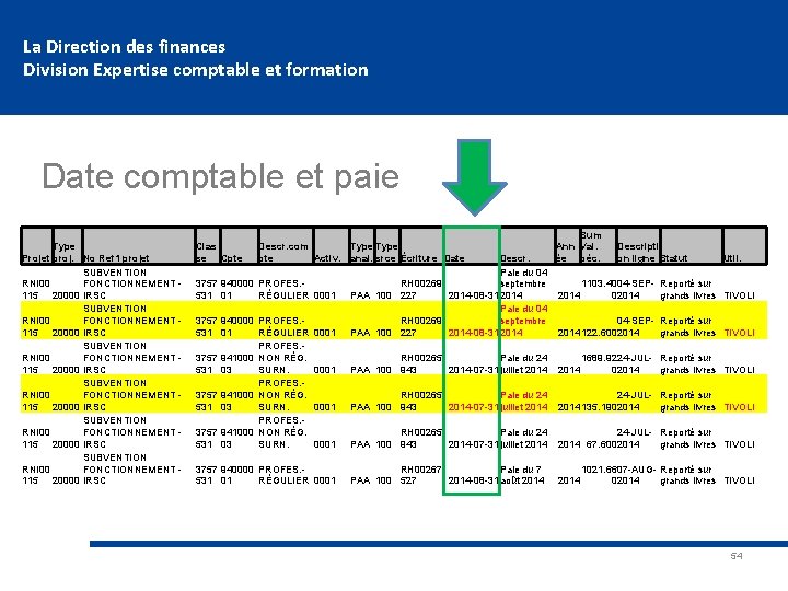 La Direction des finances Division Expertise comptable et formation Date comptable et paie Type