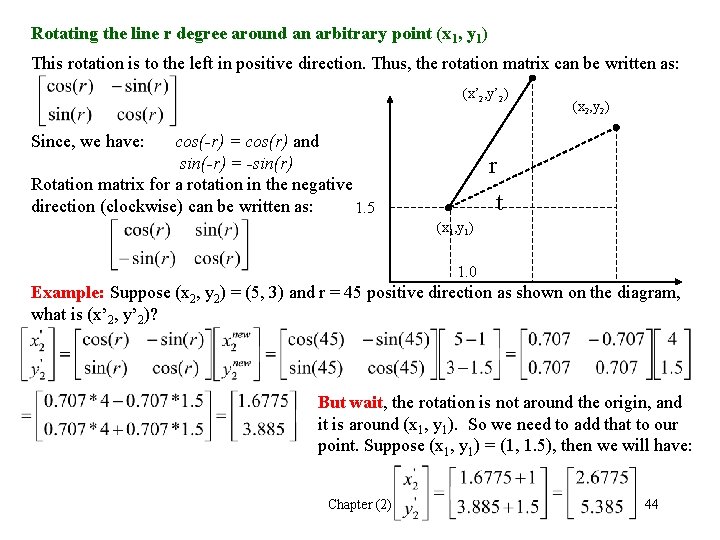 Rotating the line r degree around an arbitrary point (x 1, y 1) This