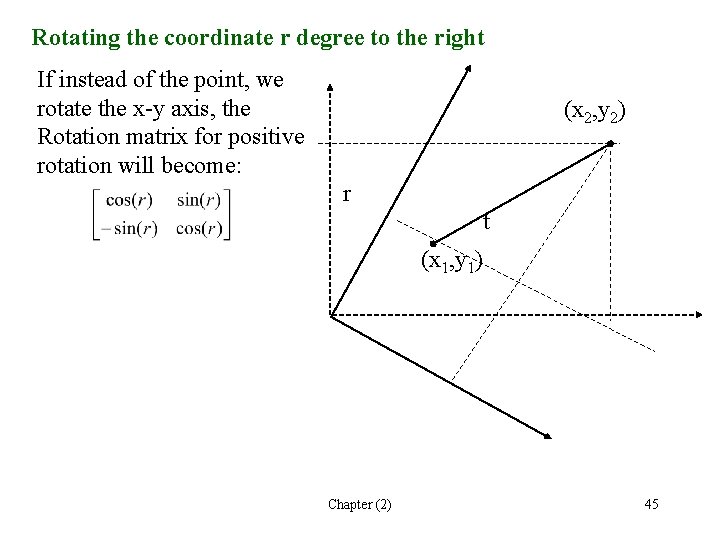 Rotating the coordinate r degree to the right If instead of the point, we
