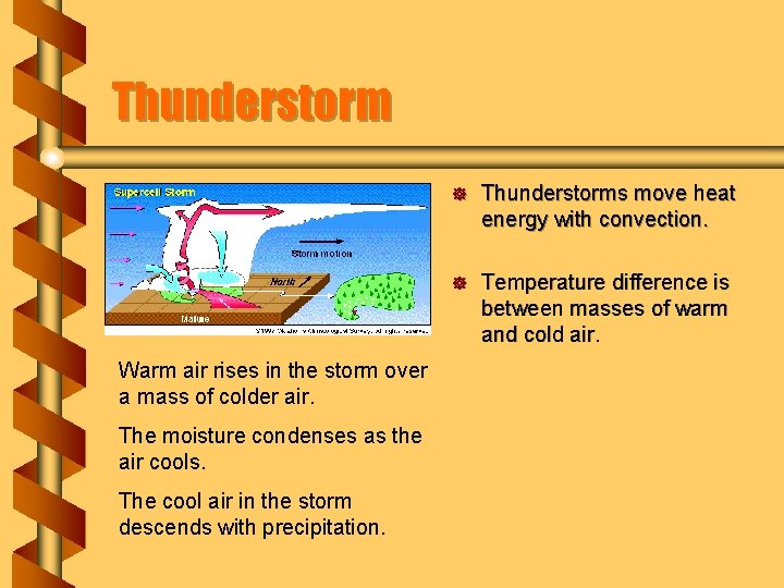 Thunderstorm Warm air rises in the storm over a mass of colder air. The