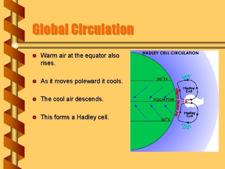 Global Circulation ] Warm air at the equator also rises. ] As it moves
