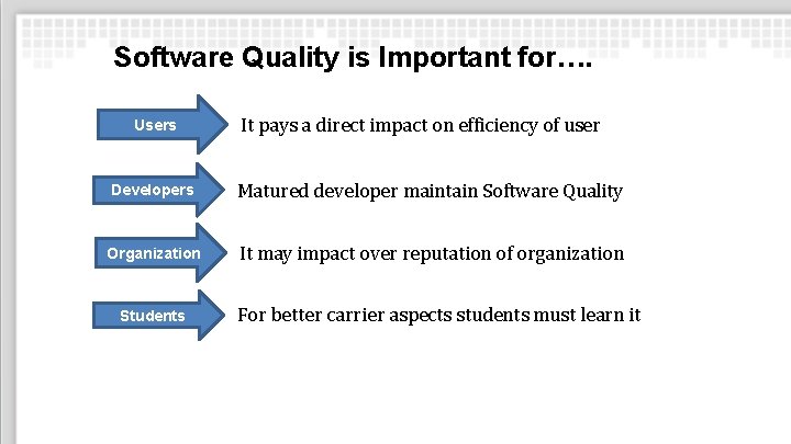 Software Quality is Important for…. Users It pays a direct impact on efficiency of
