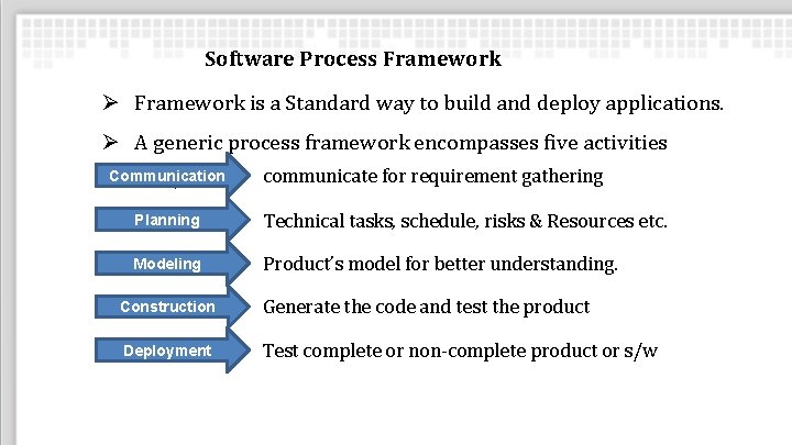 Software Process Framework Ø Framework is a Standard way to build and deploy applications.