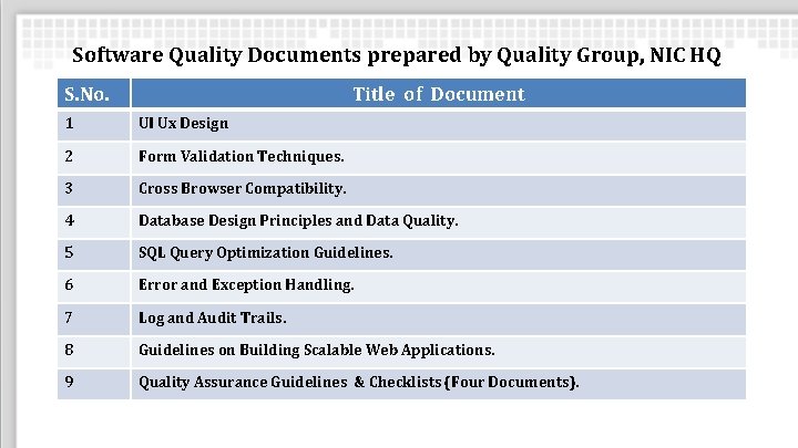 Software Quality Documents prepared by Quality Group, NIC HQ S. No. Title of Document