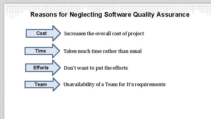 Reasons for Neglecting Software Quality Assurance Cost Increases the overall cost of project Time