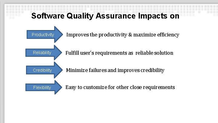 Software Quality Assurance Impacts on Productivity Improves the productivity & maximize efficiency Reliability Fulfill