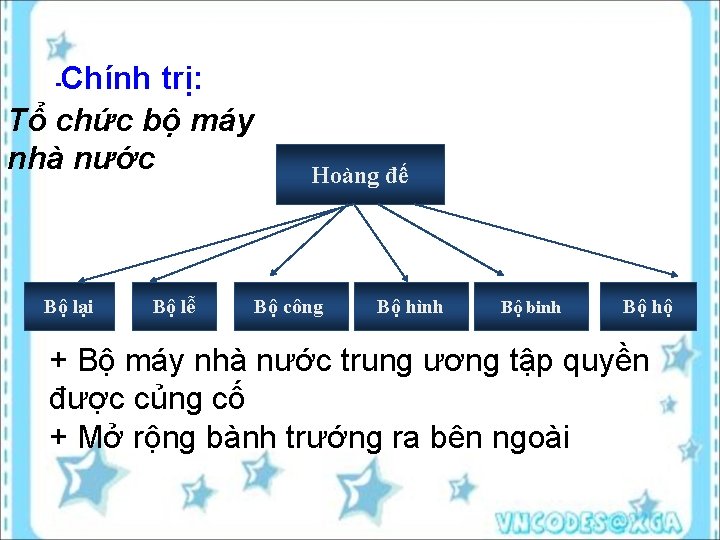 Chính trị: Tổ chức bộ máy nhà nước Bộ lại Bộ lễ Hoàng đế