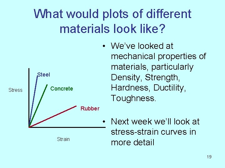 What would plots of different materials look like? • We’ve looked at mechanical properties