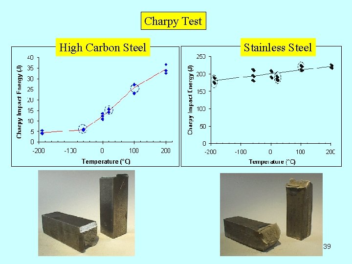 Charpy Test High Carbon Steel Stainless Steel 39 