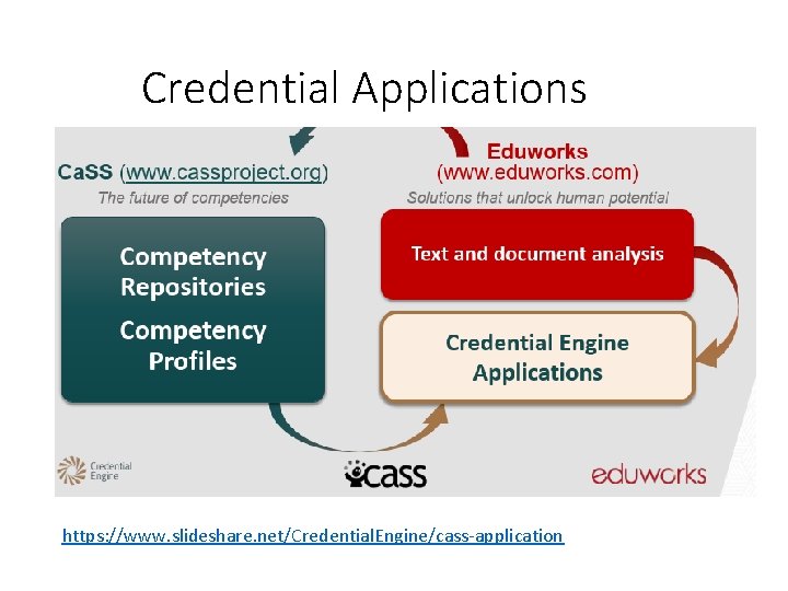 Credential Applications https: //www. slideshare. net/Credential. Engine/cass-application 