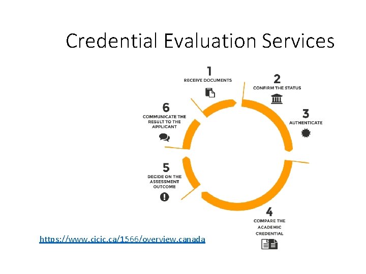 Credential Evaluation Services https: //www. cicic. ca/1566/overview. canada 