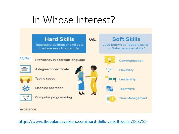 In Whose Interest? https: //www. thebalancecareers. com/hard-skills-vs-soft-skills-2063780 