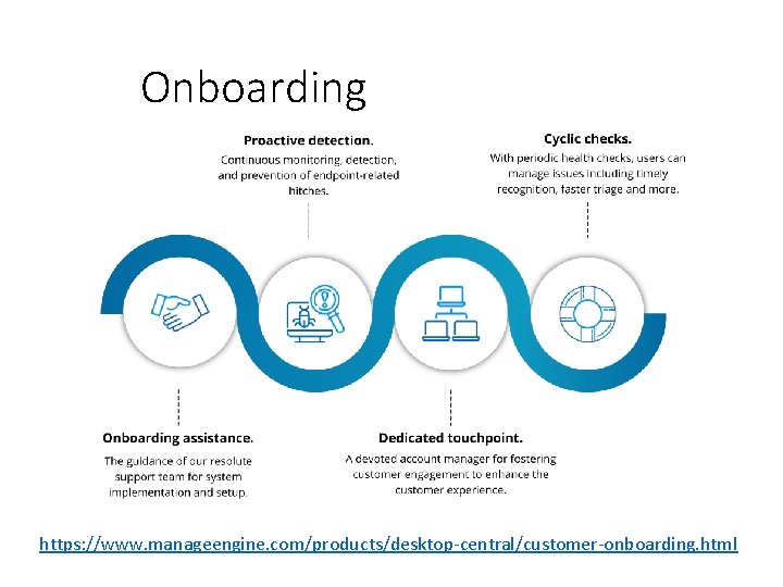 Onboarding https: //www. manageengine. com/products/desktop-central/customer-onboarding. html 