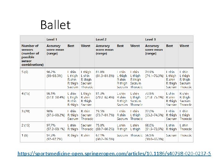 Ballet https: //sportsmedicine-open. springeropen. com/articles/10. 1186/s 40798 -020 -0237 -5 