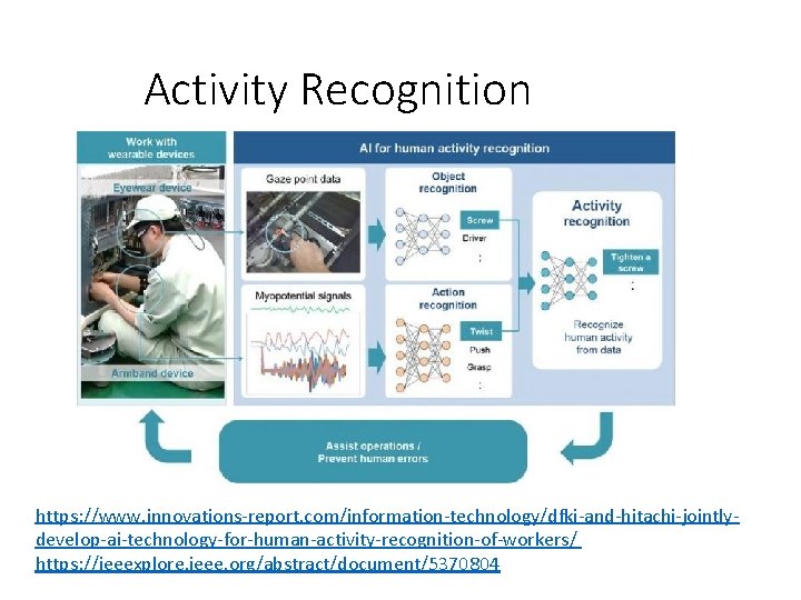 Activity Recognition https: //www. innovations-report. com/information-technology/dfki-and-hitachi-jointlydevelop-ai-technology-for-human-activity-recognition-of-workers/ https: //ieeexplore. ieee. org/abstract/document/5370804 