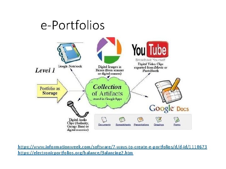 e-Portfolios https: //www. informationweek. com/software/7 -ways-to-create-e-portfolios/d/d-id/1110673 https: //electronicportfolios. org/balance/Balancing 2. htm 