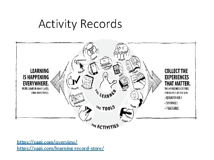 Activity Records https: //xapi. com/overview/ https: //xapi. com/learning-record-store/ 