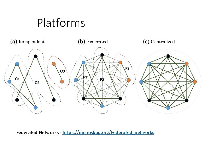 Platforms Federated Networks - https: //monoskop. org/Federated_networks 