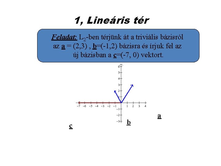 1, Lineáris tér Feladat: L 2 -ben térjünk át a triviális bázisról az a