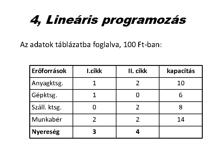 4, Lineáris programozás Az adatok táblázatba foglalva, 100 Ft-ban: Erőforrások I. cikk II. cikk