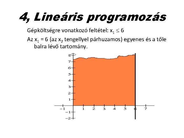 4, Lineáris programozás Gépköltségre vonatkozó feltétel: x 1 6 Az x 1 = 6