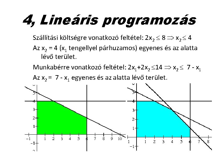 4, Lineáris programozás Szállítási költségre vonatkozó feltétel: 2 x 2 8 x 2 4