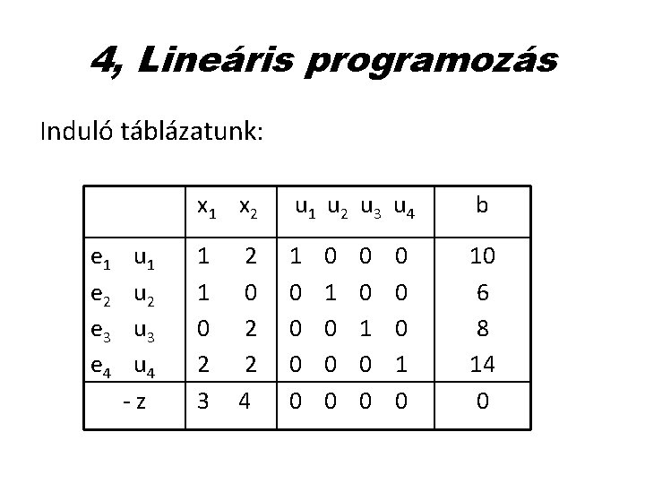 4, Lineáris programozás Induló táblázatunk: e 1 e 2 e 3 e 4 u