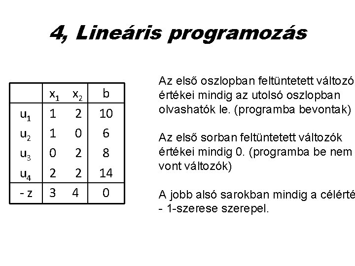 4, Lineáris programozás u 1 u 2 u 3 u 4 -z x 1