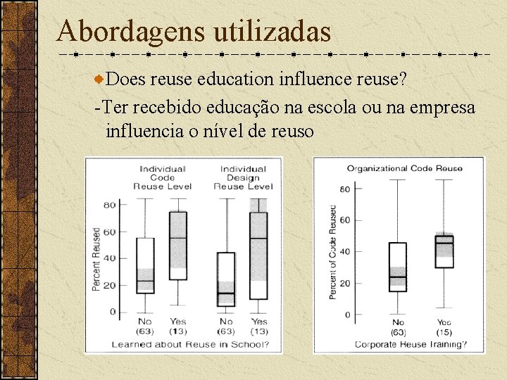 Abordagens utilizadas Does reuse education influence reuse? -Ter recebido educação na escola ou na