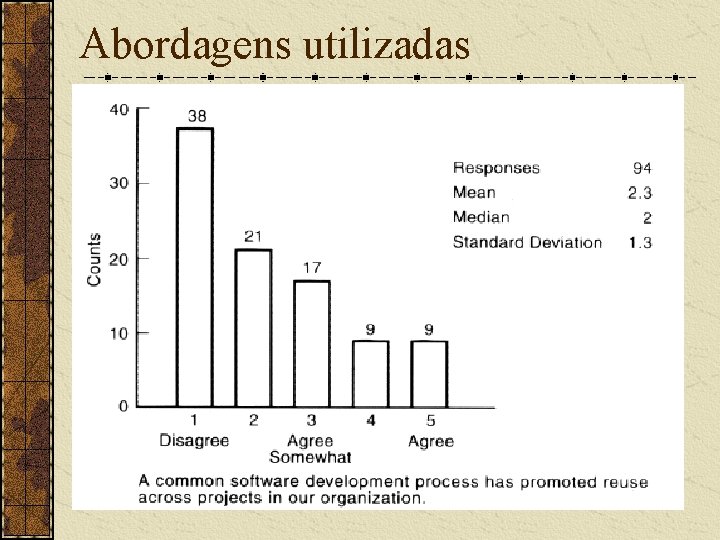 Abordagens utilizadas 