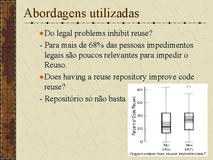 Abordagens utilizadas Do legal problems inhibit reuse? - Para mais de 68% das pessoas