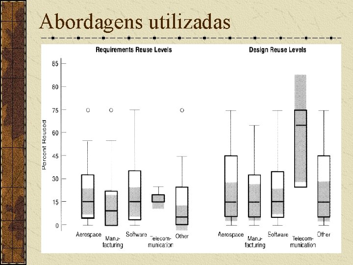 Abordagens utilizadas 