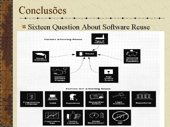 Conclusões Sixteen Question About Software Reuse 