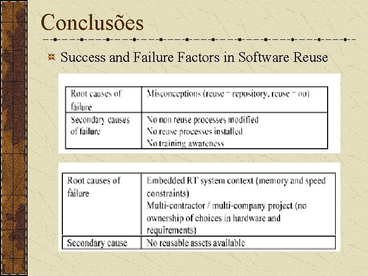 Conclusões Success and Failure Factors in Software Reuse 