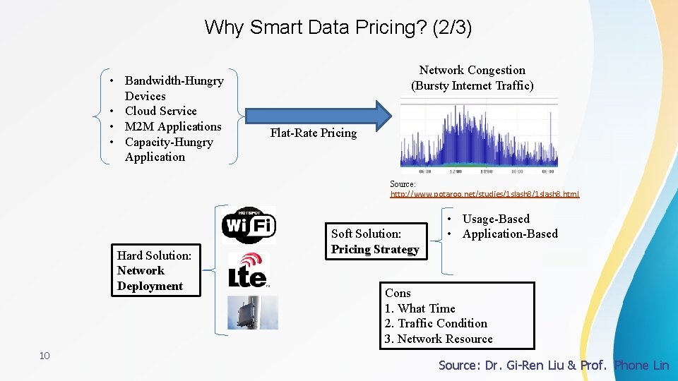 Why Smart Data Pricing? (2/3) • Bandwidth-Hungry Devices • Cloud Service • M 2