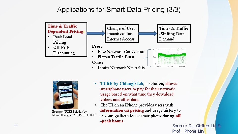 Applications for Smart Data Pricing (3/3) Time & Traffic Dependent Pricing: • Peak Load