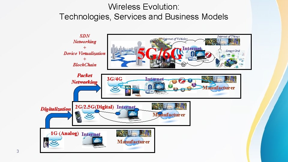 Wireless Evolution: Technologies, Services and Business Models SDN Networking + Device Virtualization + Block.