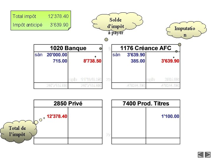 Total impôt Impôt anticipé Total de l’impôt 12’ 378. 40 3’ 639. 90 Solde