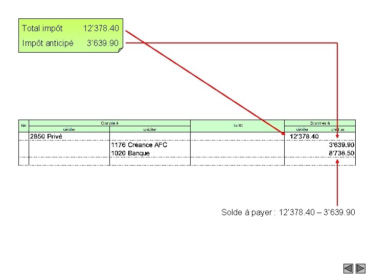 Total impôt Impôt anticipé 12’ 378. 40 3’ 639. 90 Solde à payer :