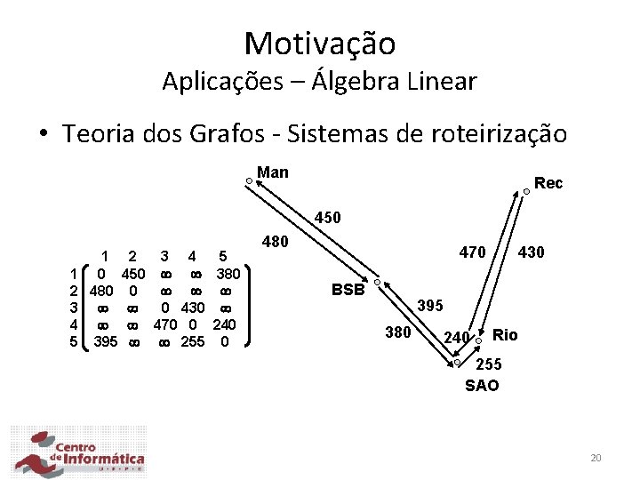 Motivação Aplicações – Álgebra Linear • Teoria dos Grafos - Sistemas de roteirização Man