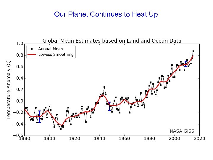 Our Planet Continues to Heat Up 