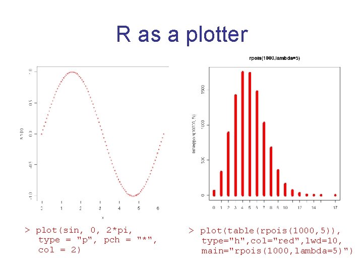 R as a plotter > plot(sin, 0, 2*pi, type = "p", pch = "*",