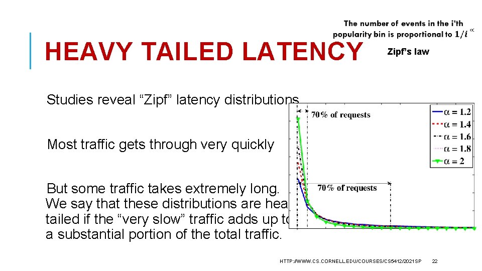 HEAVY TAILED LATENCY Zipf’s law Studies reveal “Zipf” latency distributions Most traffic gets through